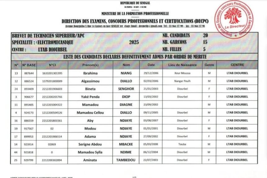 Admis definitifs BTS Electromecanique APC