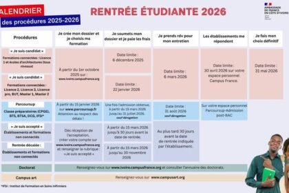 Campus France 2026