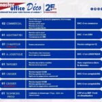 MASTEROFFICE DECO recrute des profils qualifies au Senegal